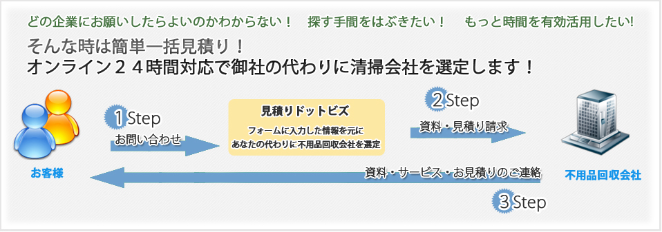 フォーム　イメージ
