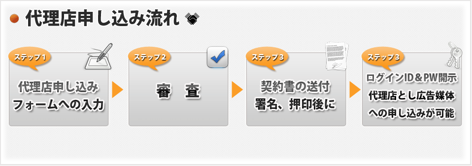 代理店申込みの流れ