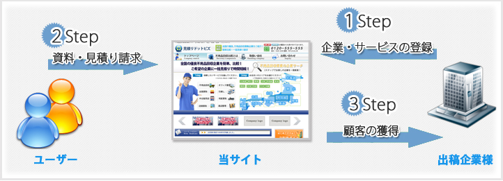 広告出稿イメージ